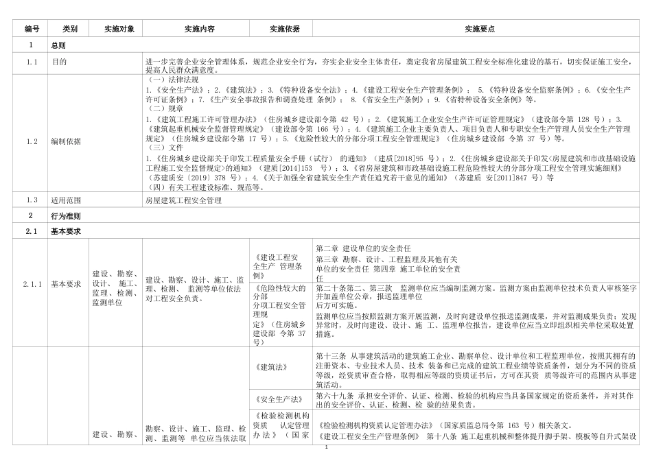 工程质量安全手册实施细则之房屋建设工程篇下册：安全分册2020_第2页