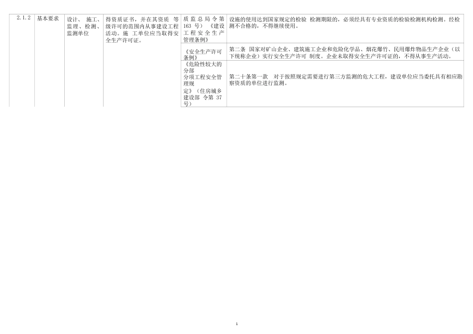 工程质量安全手册实施细则之房屋建设工程篇下册：安全分册2020_第3页