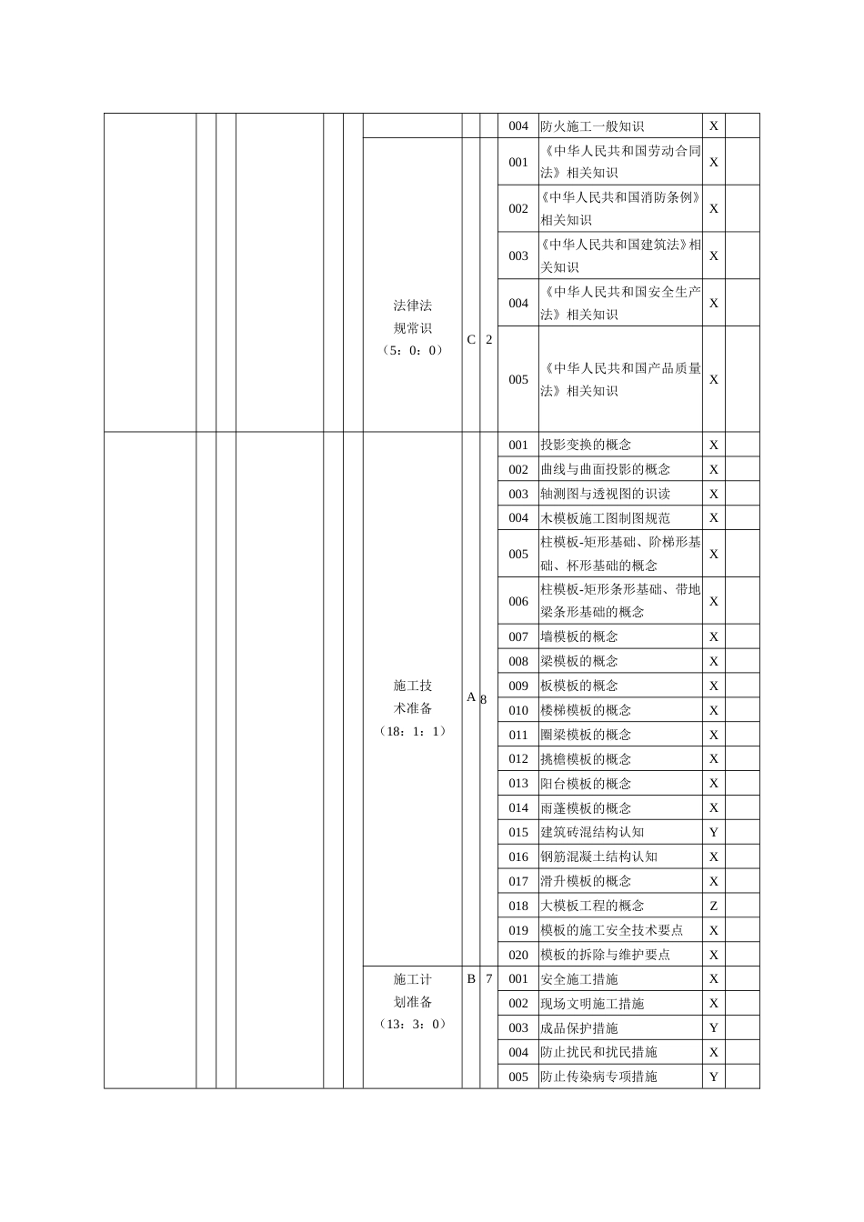 手工木工（木模板工）理论知识考核要素细目表三级_第2页