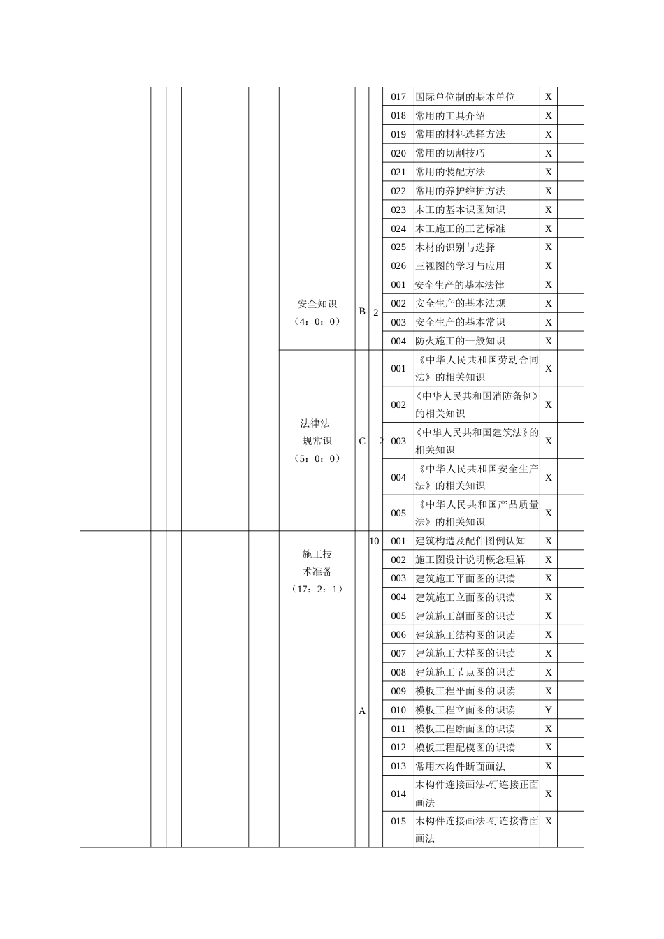 手工木工（木模板工）理论知识考核要素细目表四级_第2页