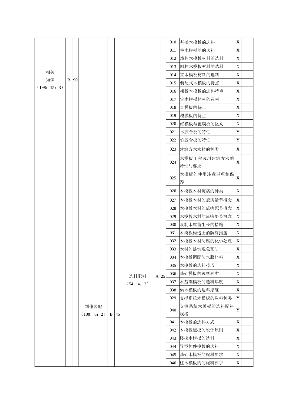 手工木工（木模板工）理论知识考核要素细目表一级_第3页