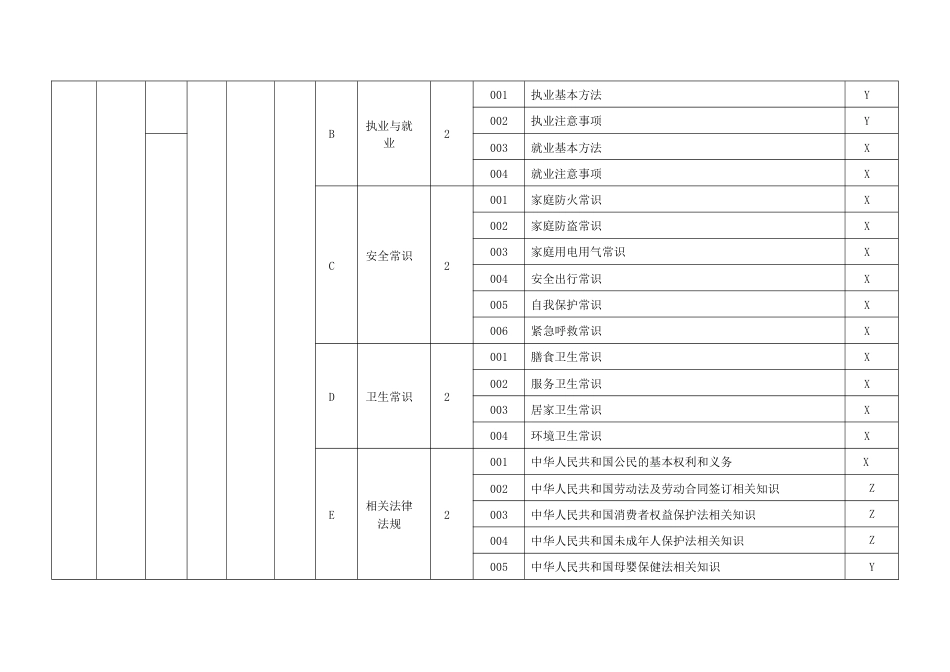 家政服务员（母婴护理员）理论知识考核要素细目表四级_第2页