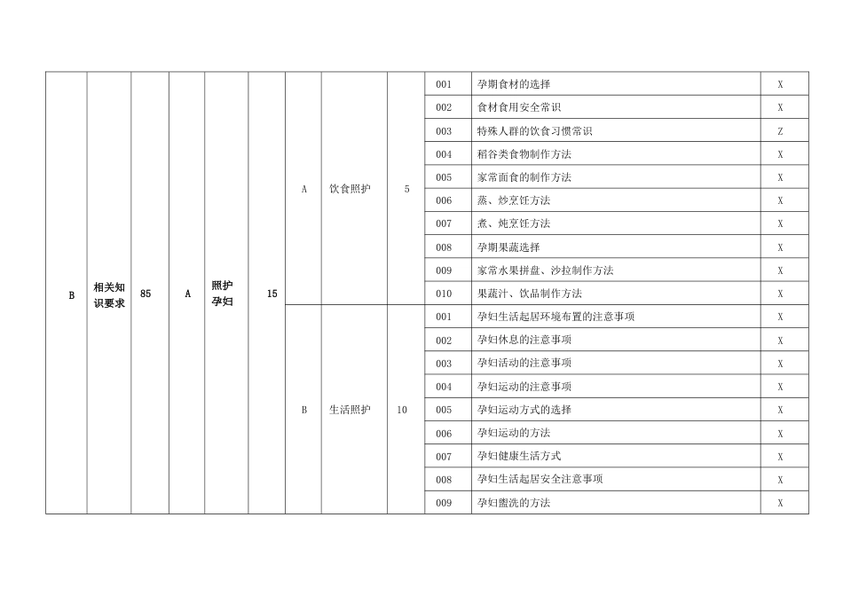 家政服务员（母婴护理员）理论知识考核要素细目表五级_第3页