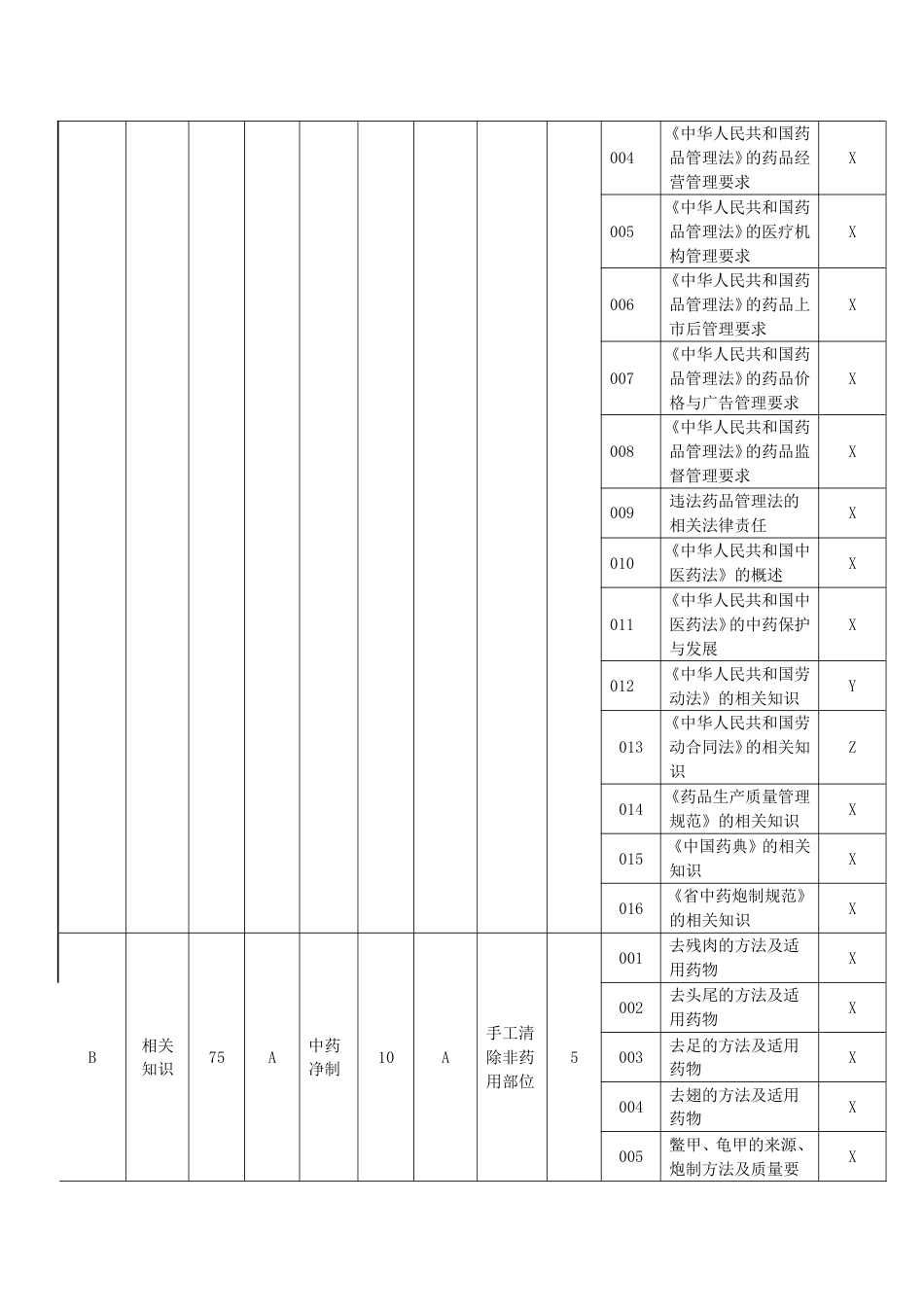 中药炮制工理论知识考核要素细目表三级_第3页