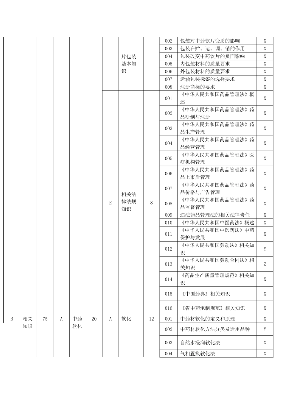 中药炮制工理论知识考核要素细目表二级_第2页