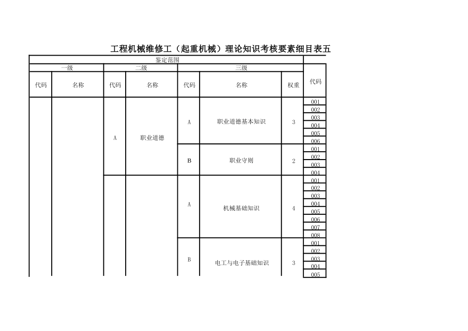 工程机械维修工（起重机械）理论知识考核要素细目表_第3页