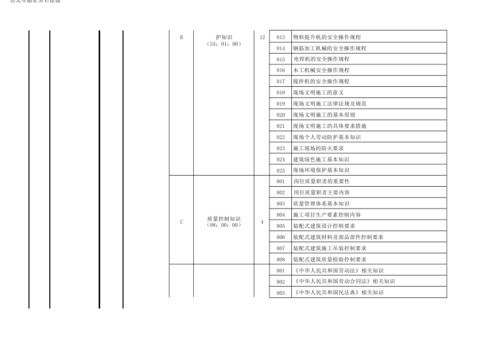 装配式建筑施工员（装配式钢结构建筑施工）理论知识考核要素细目表_第3页