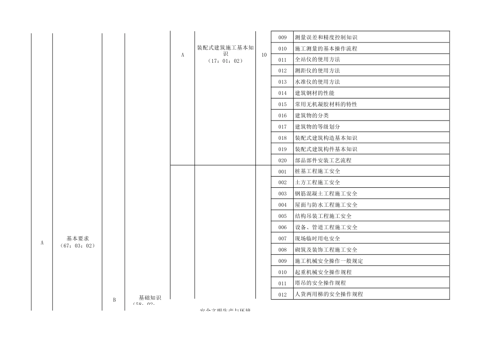 装配式建筑施工员（装配式混凝土结构建筑施工）理论知识考核要素细目表_第2页