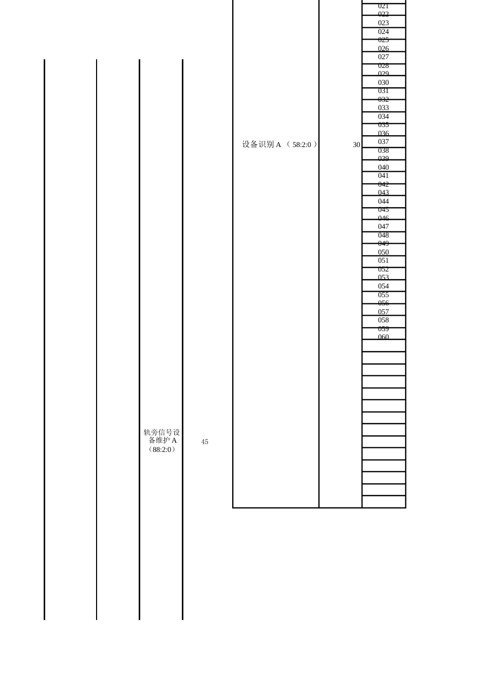 轨道交通信号工（城市轨道交通信号工）理论知识考核要素细目表_第3页