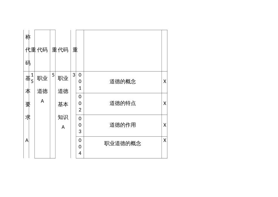 老年人能力评估师理论知识考核要素细目表一级_第2页