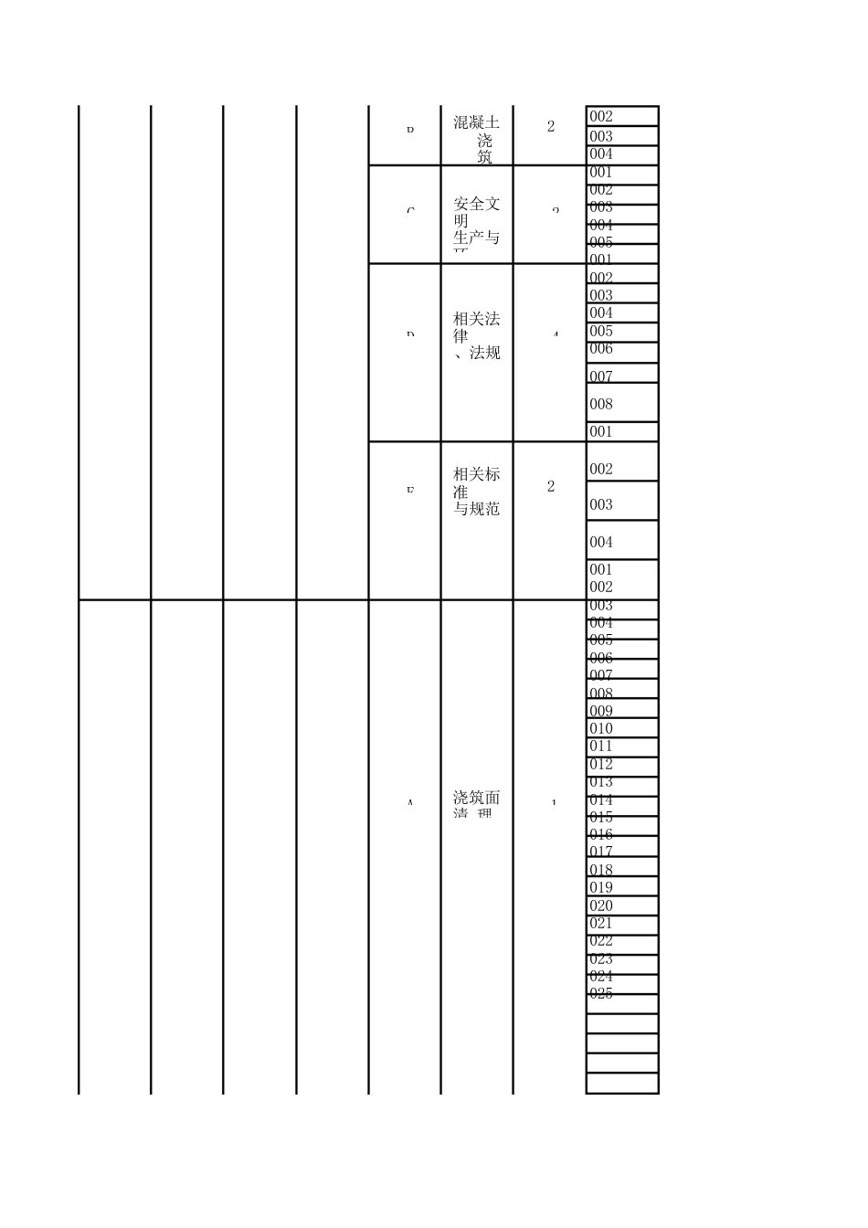 混凝土工（混凝土浇筑工）理论知识考核要素细目表_第2页