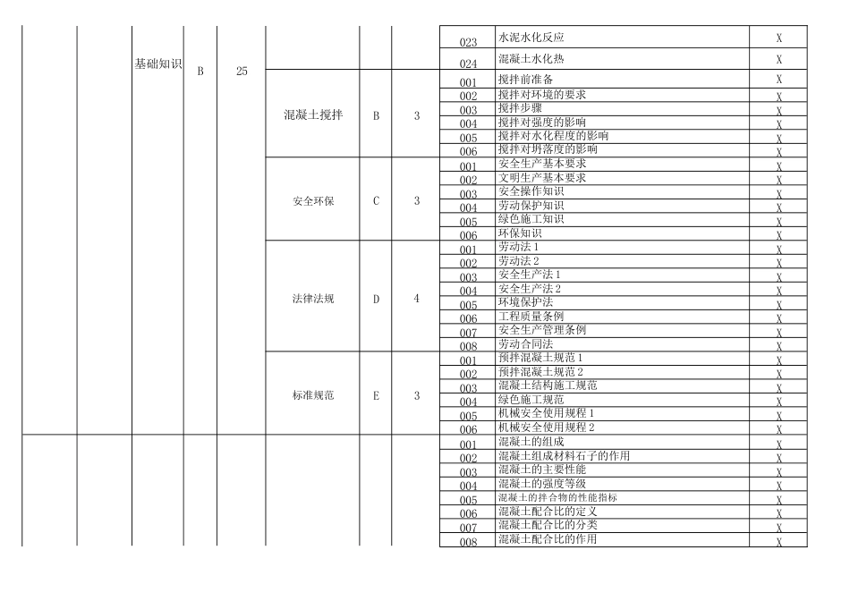 混凝土工（混凝土搅拌工）理论知识考核要素细目表_第2页