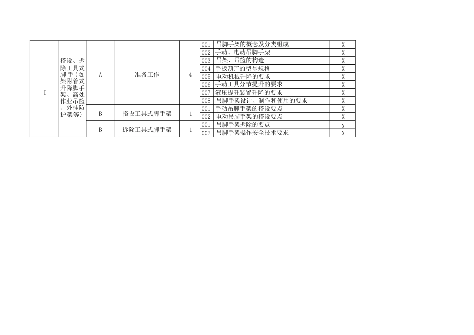 架子工理论知识考核要素细目表_第1页