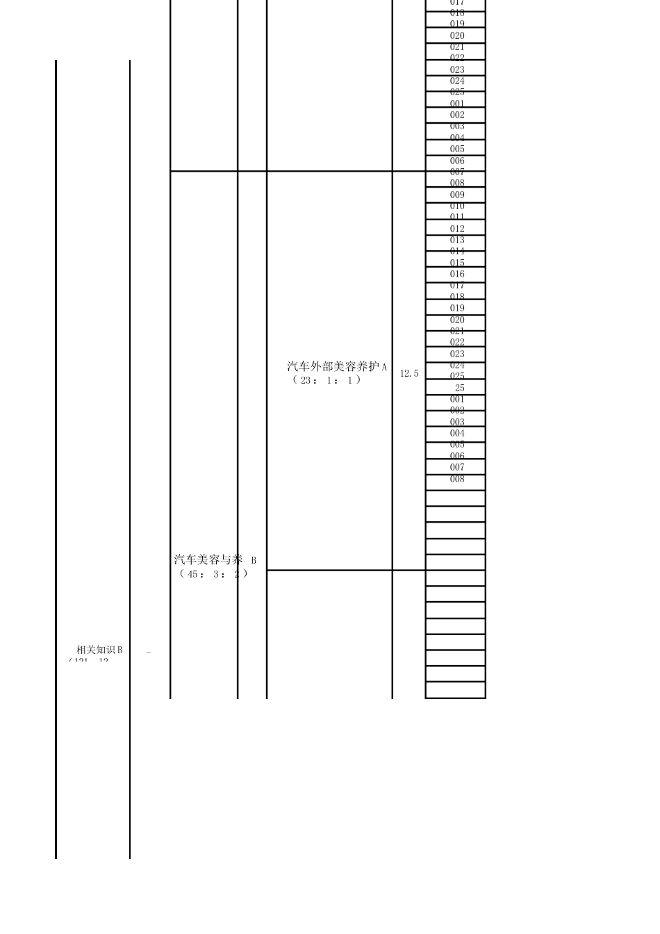 汽车维修工（汽车美容装潢工）理论知识考核要素细目表_第3页