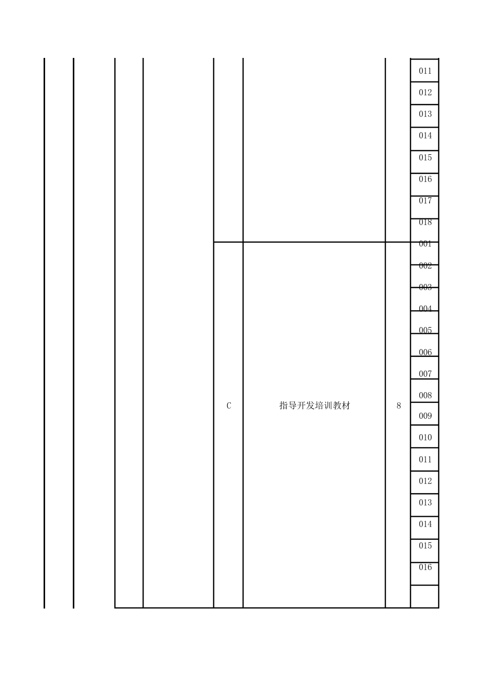 职业培训师理论知识考核要素细目表一级_第3页