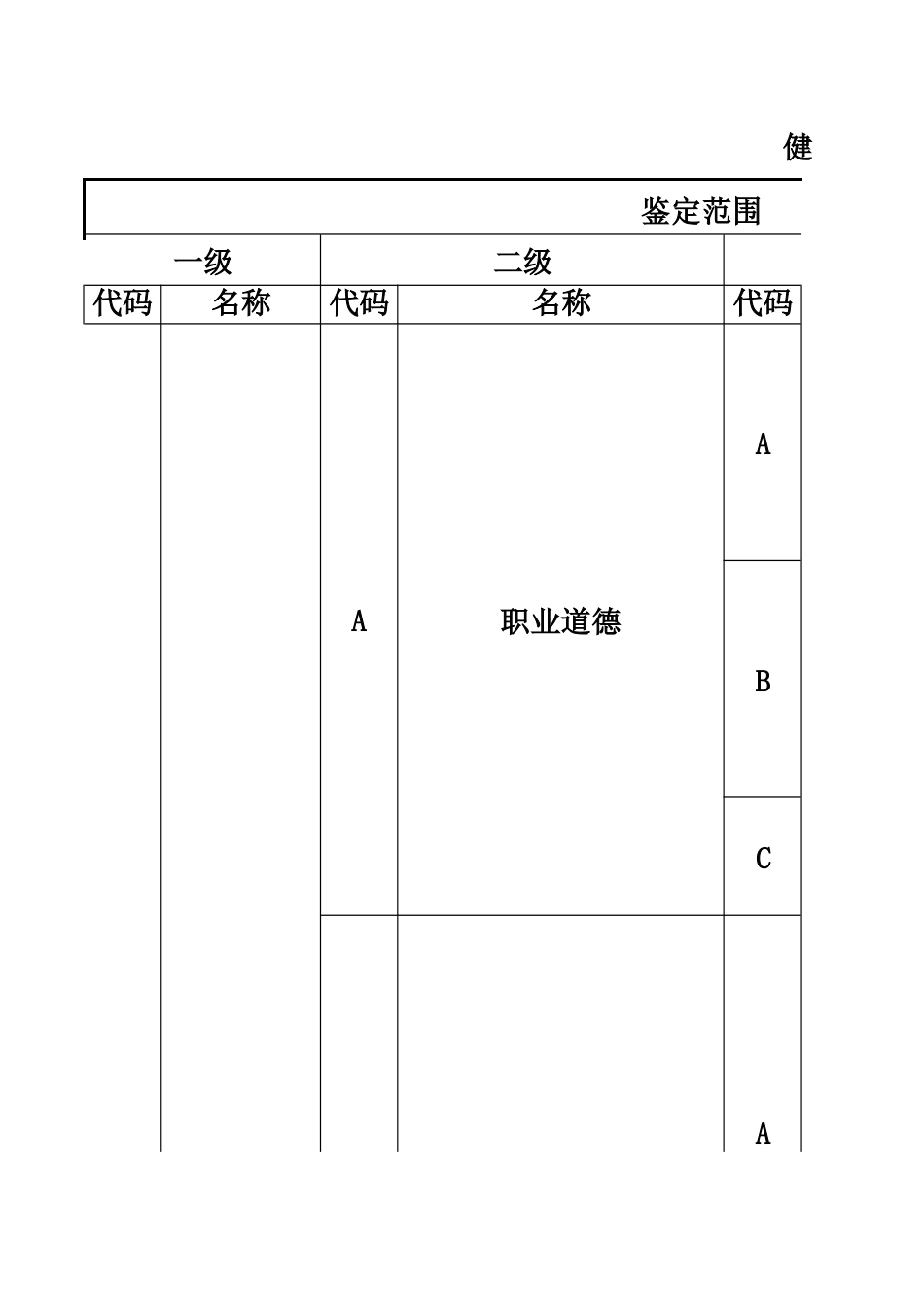 健康管理师理论知识考核要素细目表三级_第1页