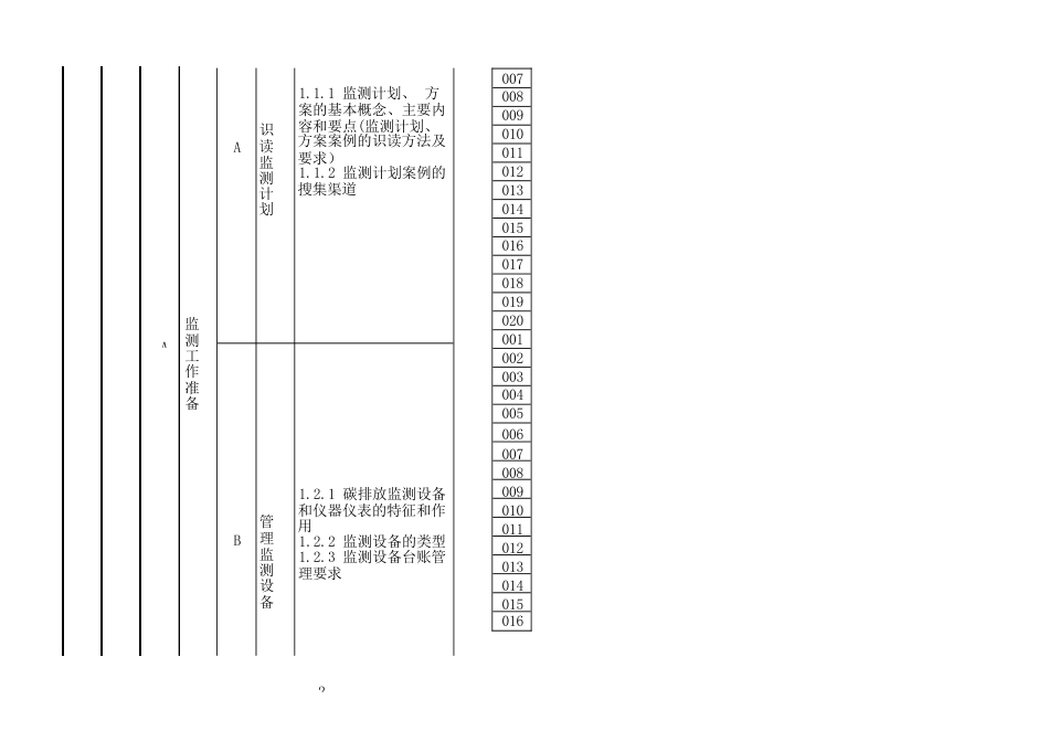 碳排放管理员 （碳排放核查员） 理论知识考核要素细目表五级_第3页