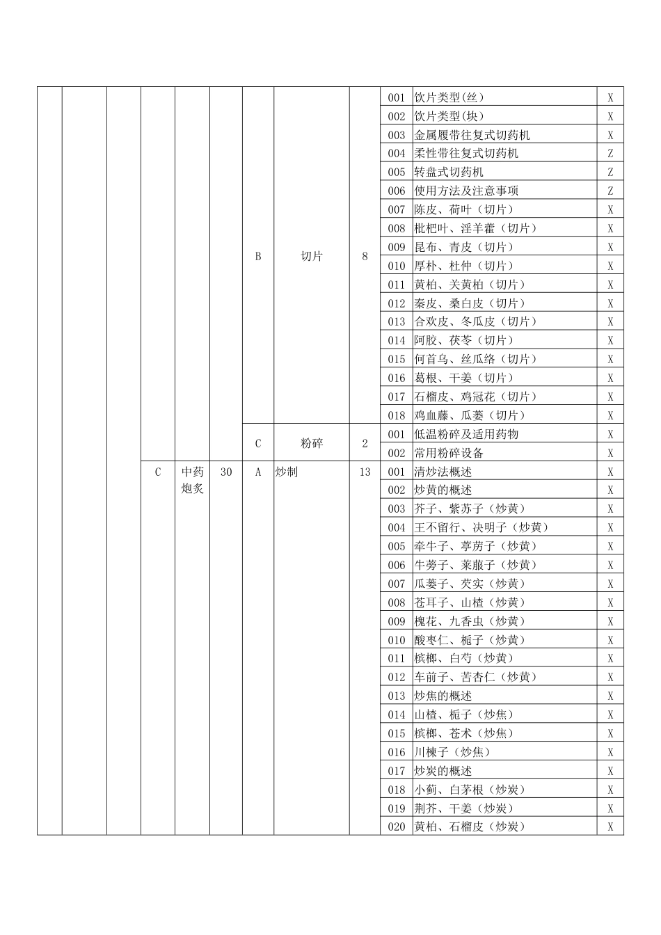 中药炮制工理论知识考核要素细目表四级_第3页