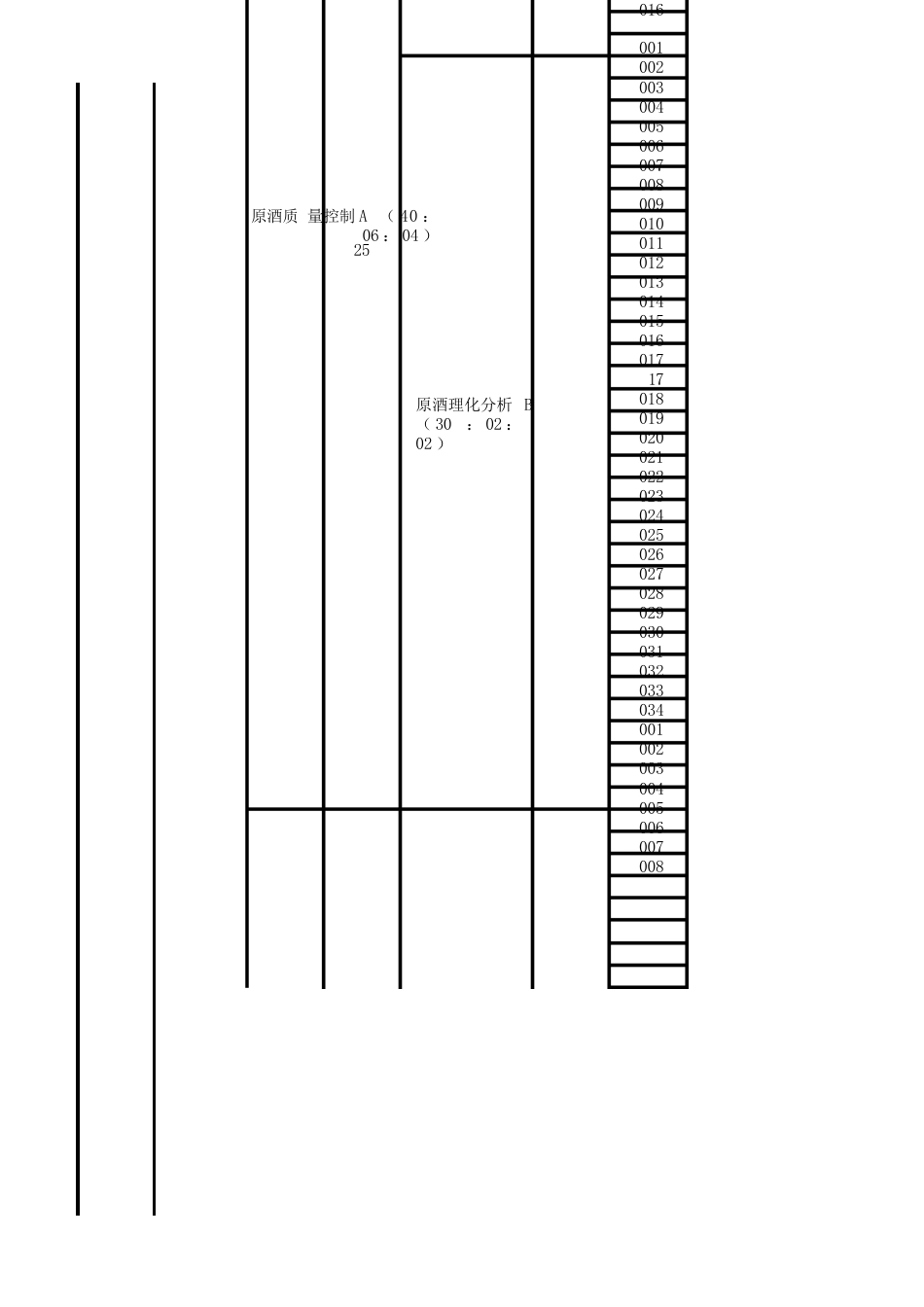 品酒师（黄酒）理论知识考核要素细目表一级_第2页