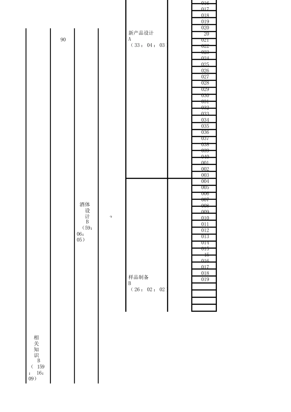 品酒师（黄酒）理论知识考核要素细目表一级_第3页