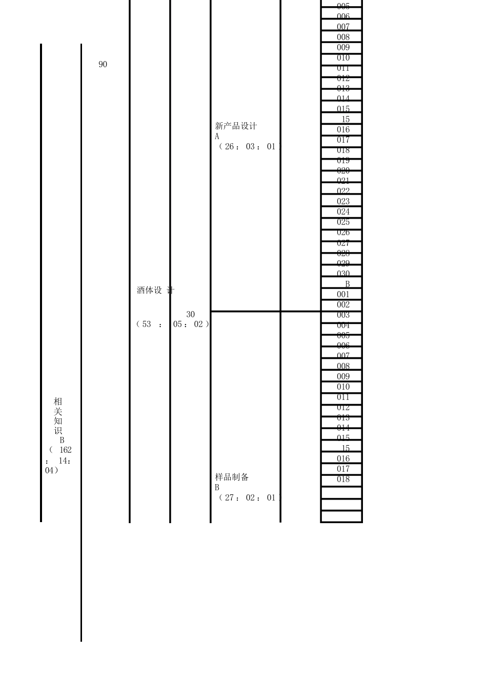 品酒师（黄酒）理论知识考核要素细目表二级_第3页