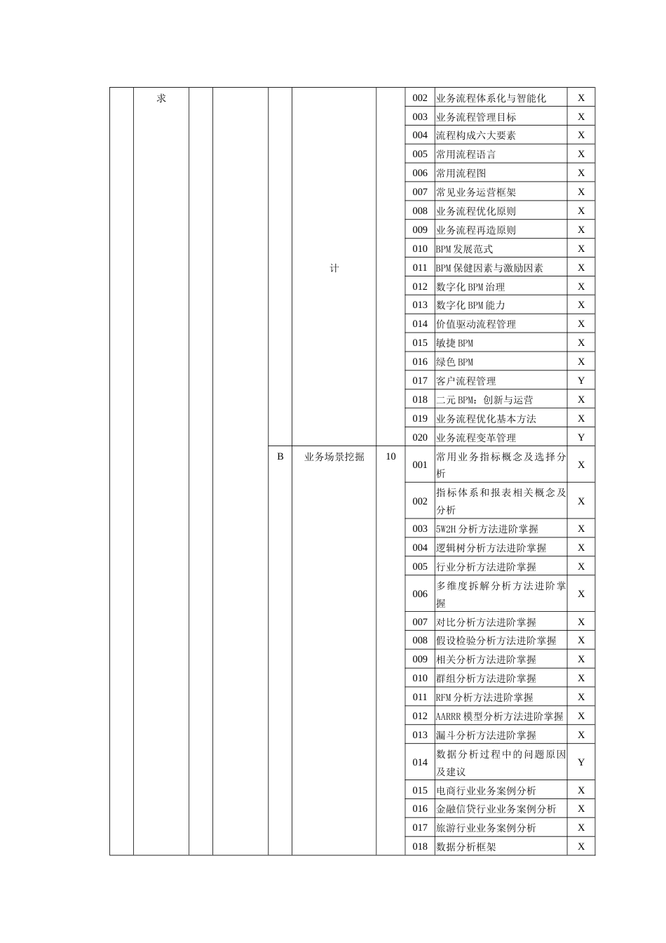 人工智能训练师理论知识考核要素细目表二级_第2页