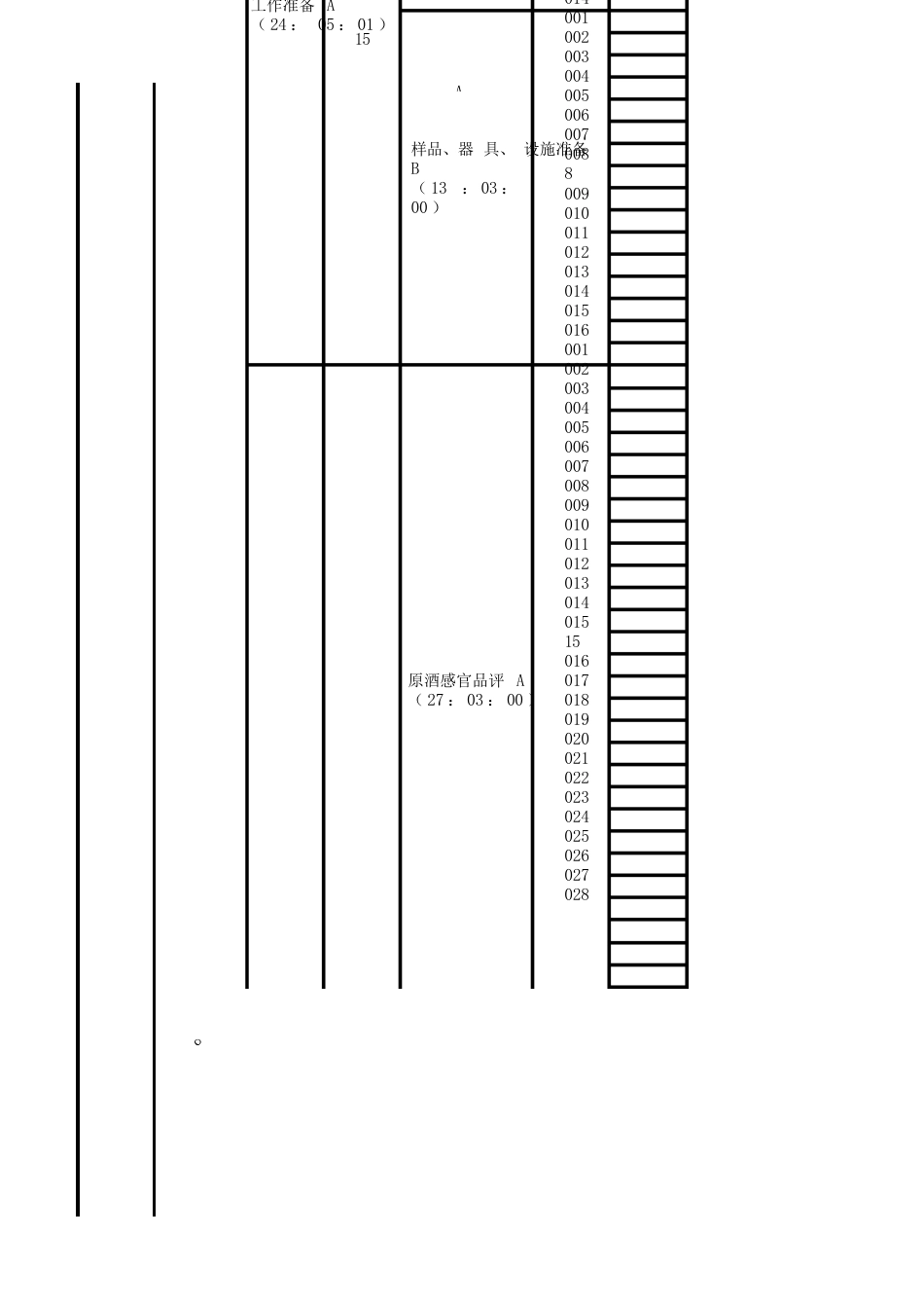 品酒师（黄酒）理论知识考核要素细目表三级_第2页