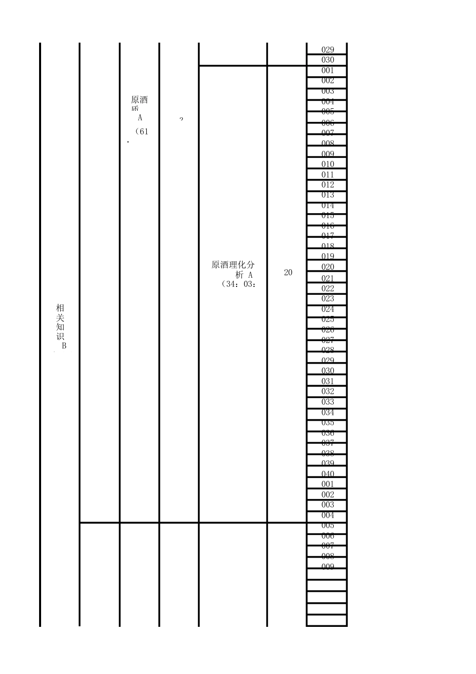 品酒师（黄酒）理论知识考核要素细目表三级_第3页