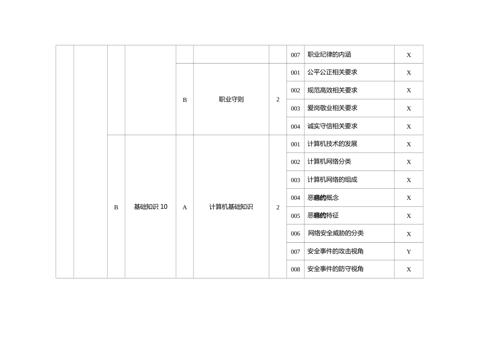 物联网安装调试员理论知识考核要素细目表三级_第2页