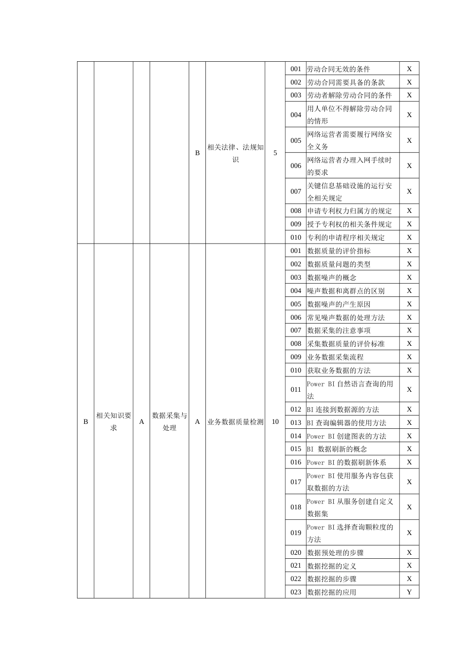 人工智能训练师理论知识考核要素细目表四级_第2页