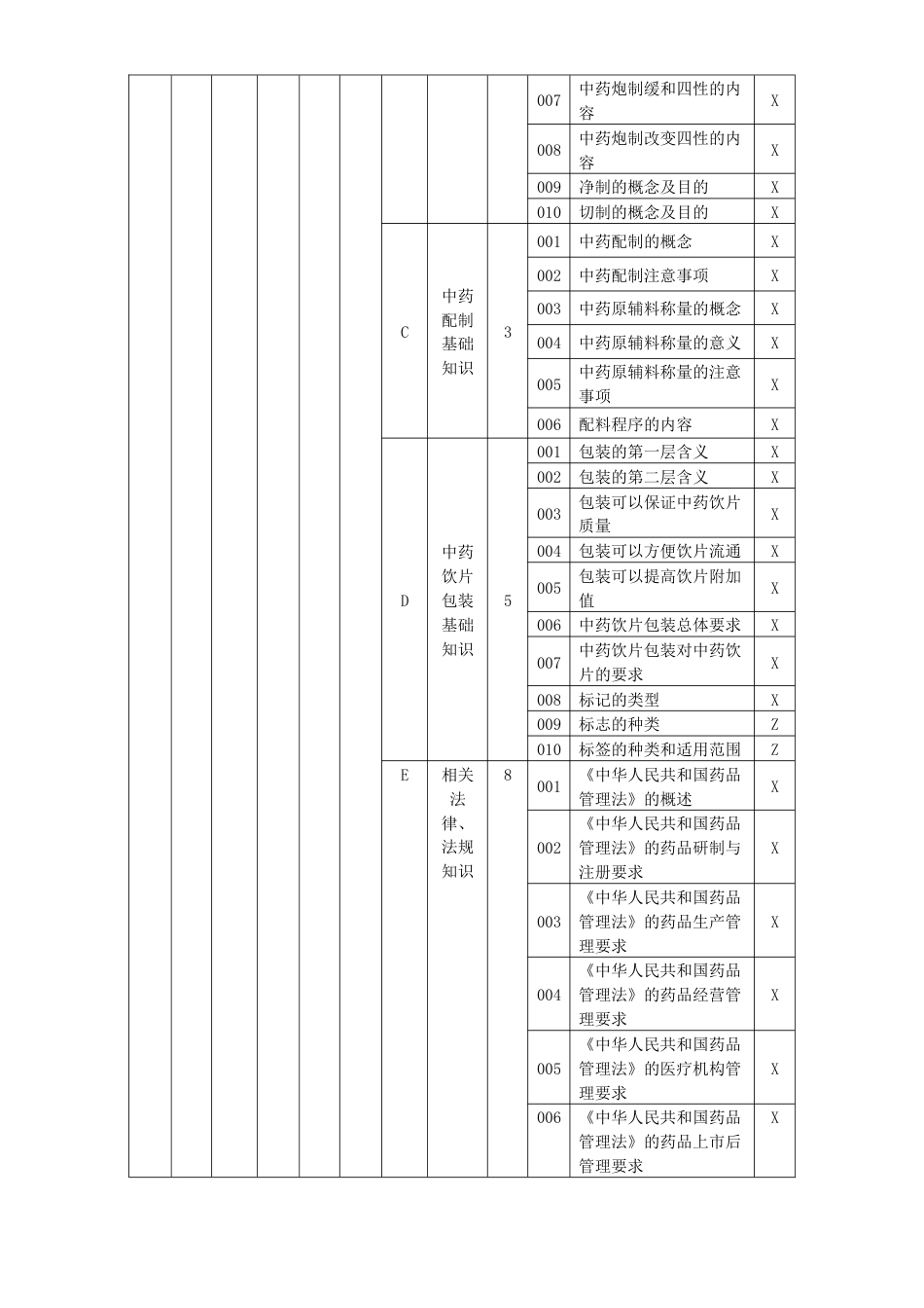 中药炮制工理论知识考核要素细目表五级_第2页