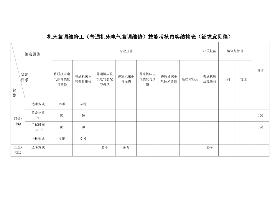 机床装调维修工（普通机床电气装调维修）技能考核内容结构表_第1页