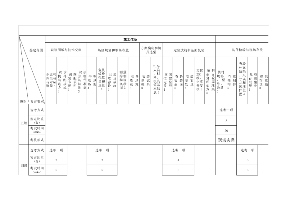 装配式建筑施工员（装配式混凝土结构建筑施工）技能考核内容结构表_第1页