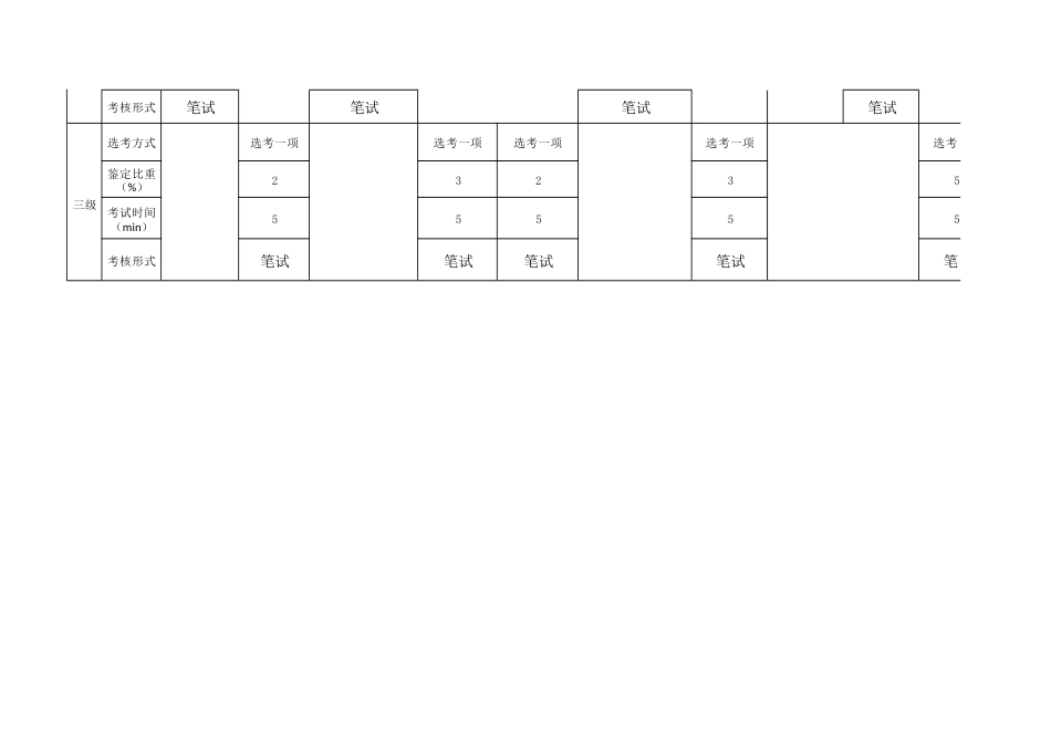 装配式建筑施工员（装配式混凝土结构建筑施工）技能考核内容结构表_第2页