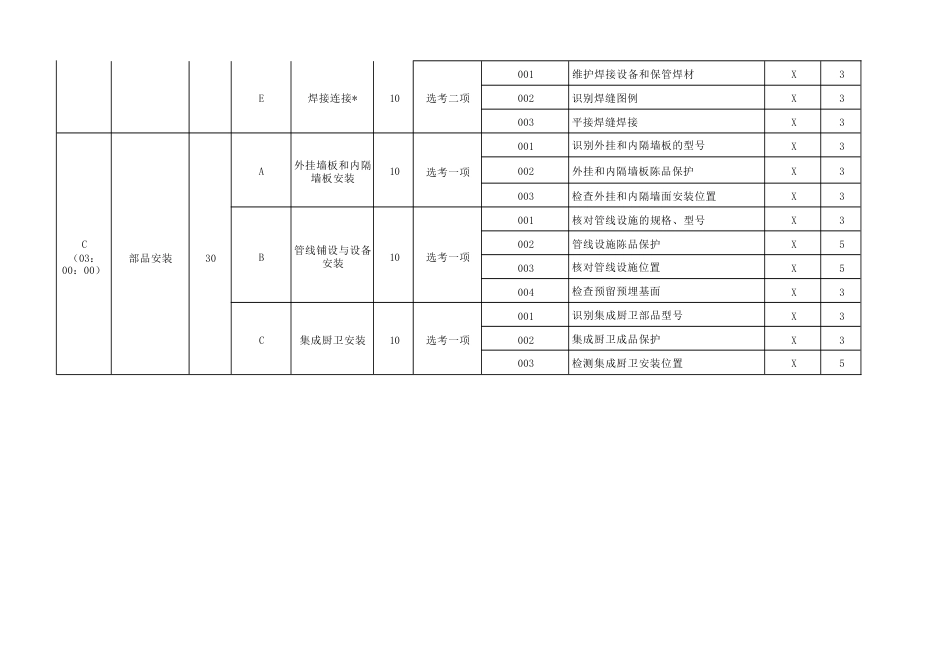 装配式建筑施工员（装配式钢结构建筑施工）技能考核要素细目表_第2页