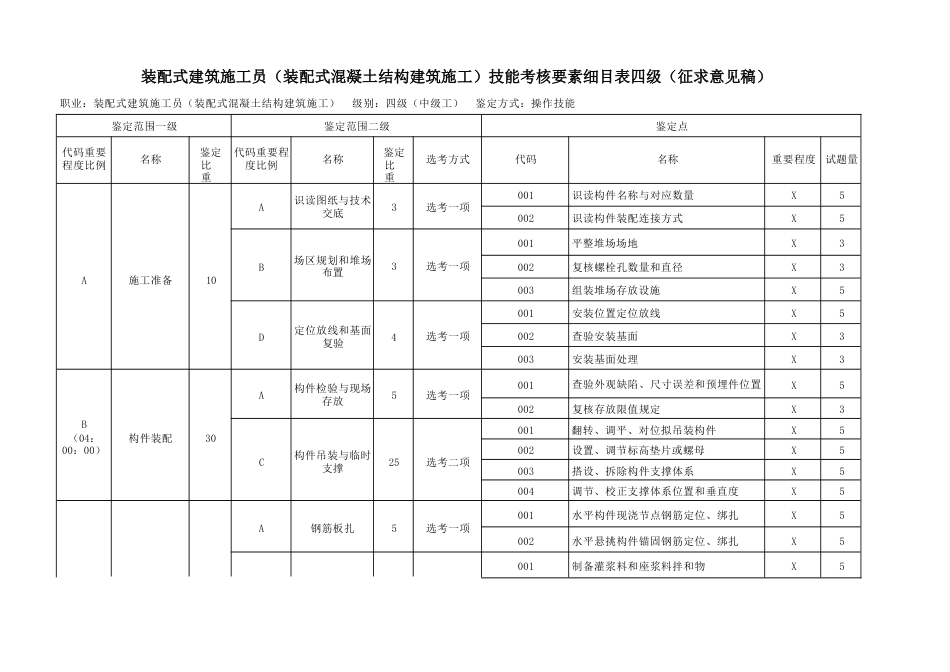 装配式建筑施工员（装配式混凝土结构建筑施工）技能考核要素细目表_第3页