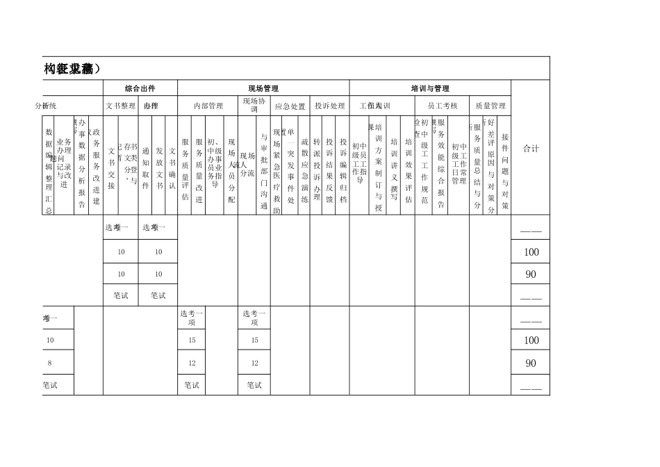 政务服务办事员技能考核内容结构表_第3页