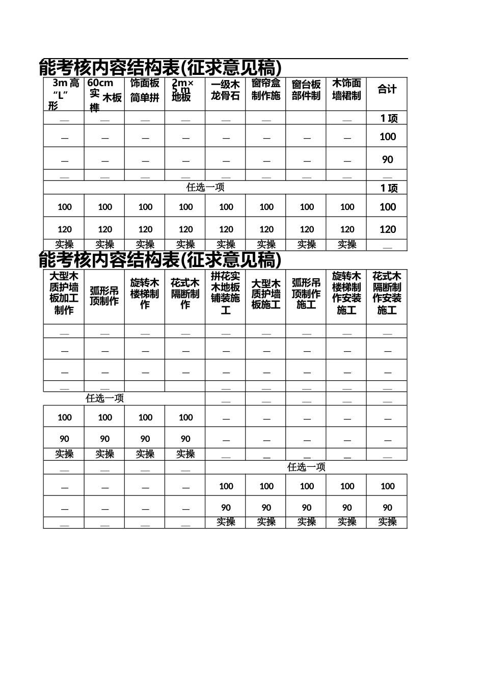 手工木工（室内木装修工）技能考核内容结构表_第2页