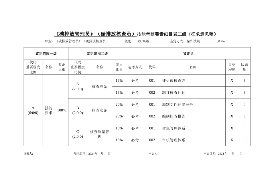 碳排放管理员 （碳排放核查员）技能考核内容结构表三级、技能考核要素细目表三级_第1页