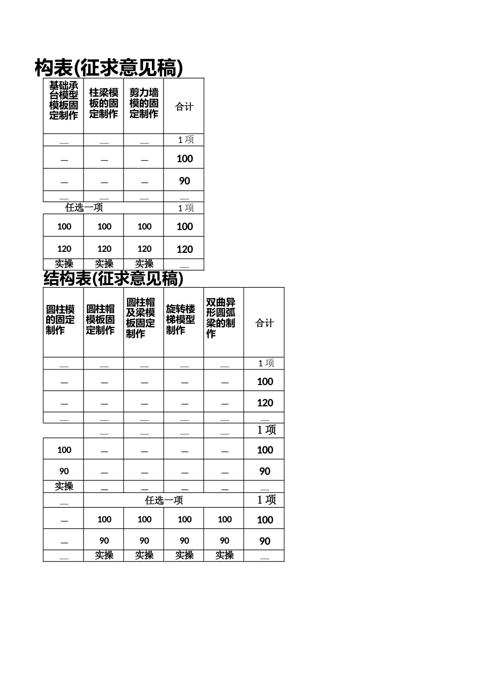 手工木工（木模板工）技能考核内容结构表_第2页