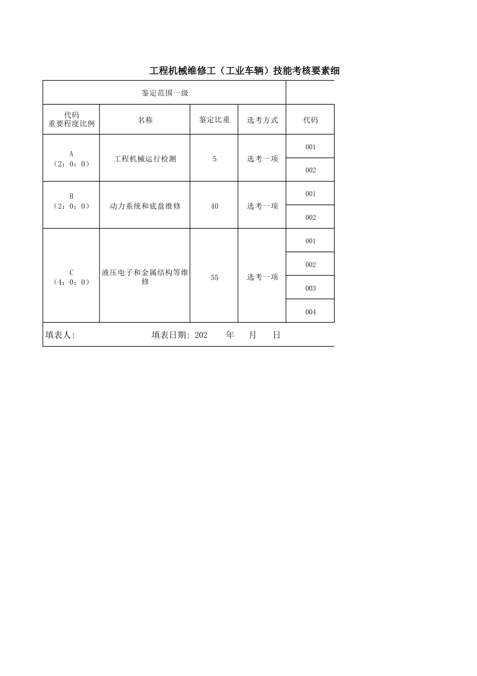 工程机械维修工（工业车辆）技能考核要素细目表_第1页