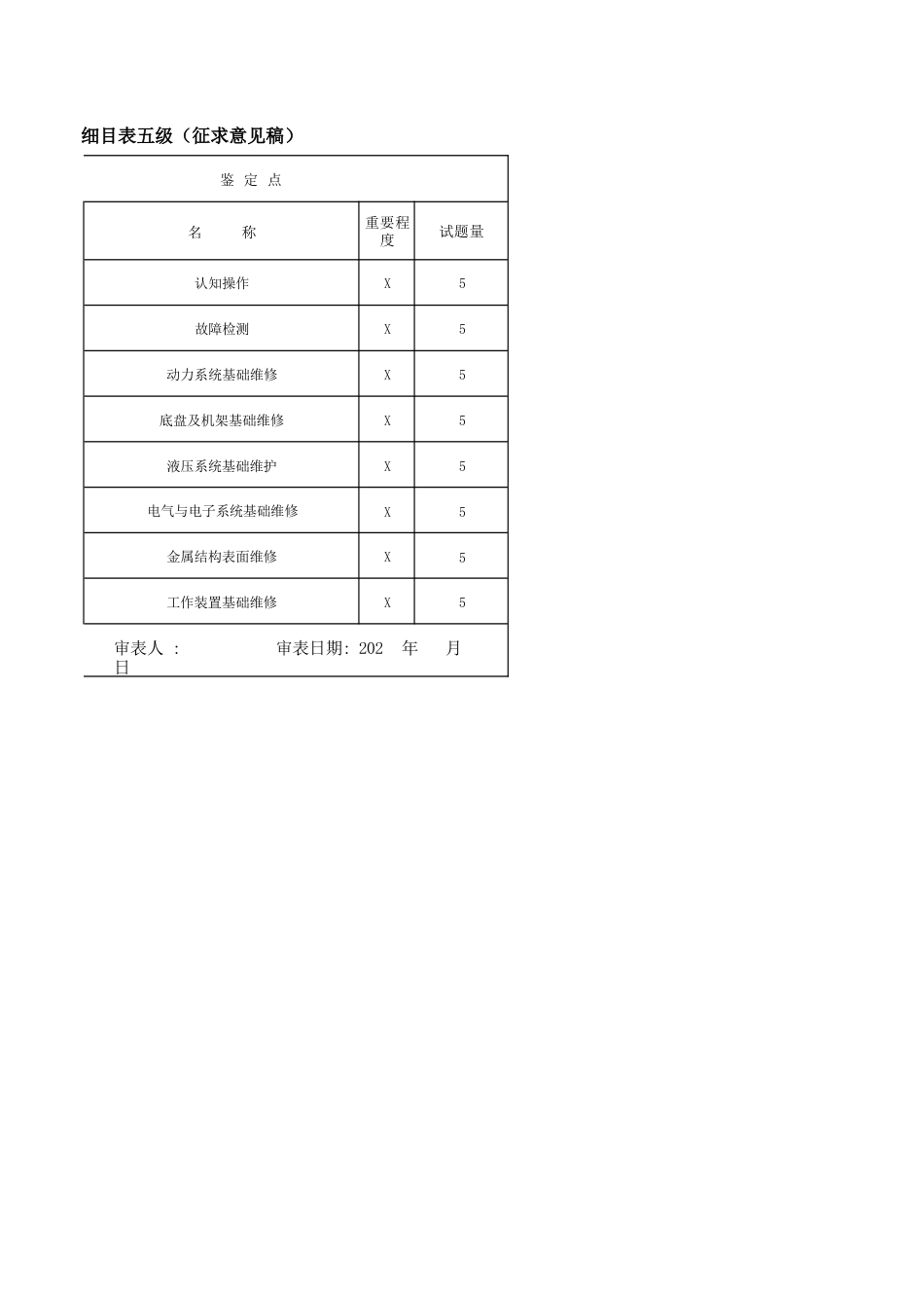 工程机械维修工（工业车辆）技能考核要素细目表_第2页