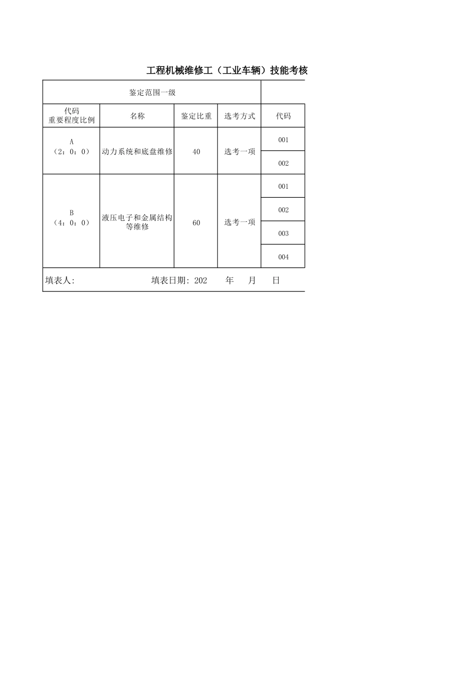 工程机械维修工（工业车辆）技能考核要素细目表_第3页