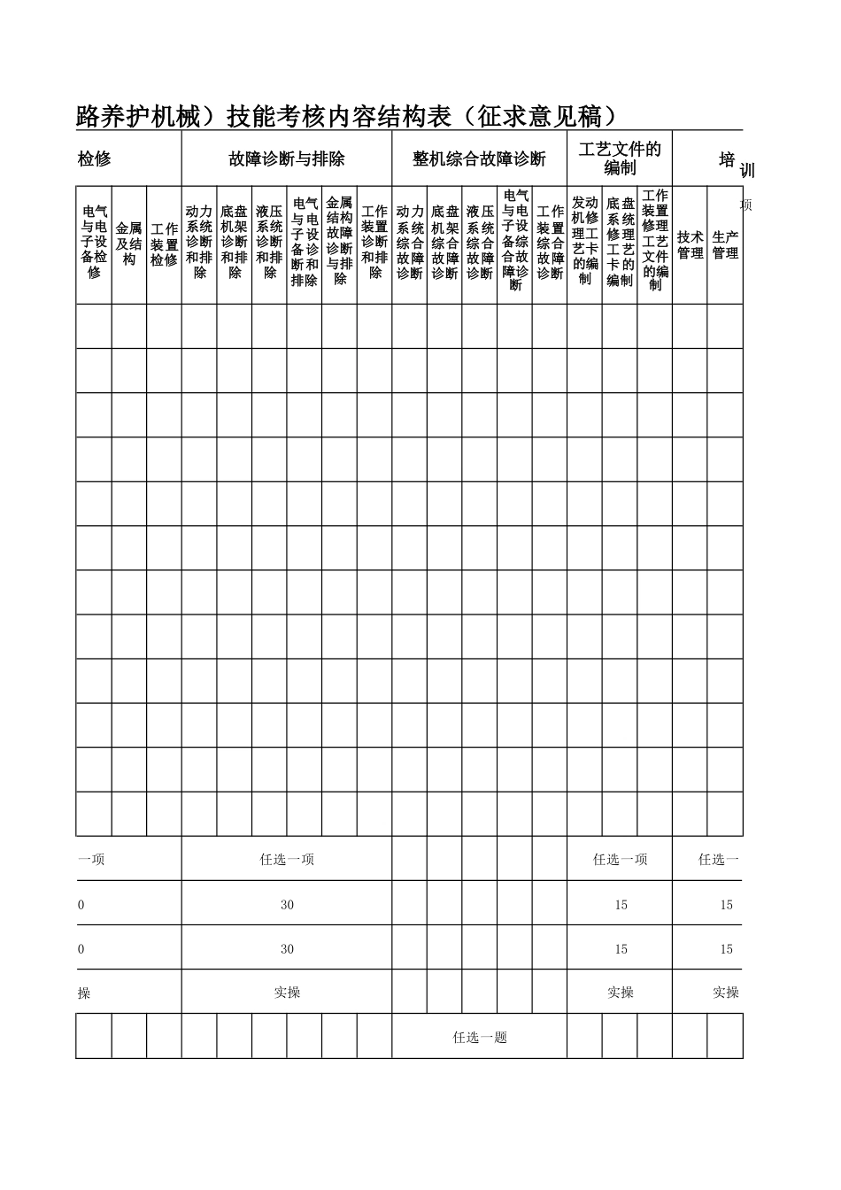 工程机械维修工（筑路及道路养护机械）技能考核内容结构表_第3页