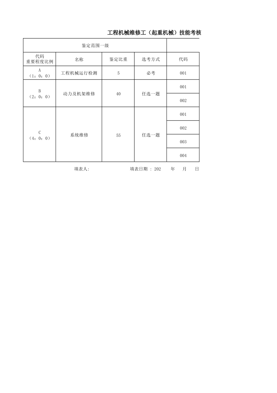 工程机械维修工（起重机械）技能考核要素细目表_第1页