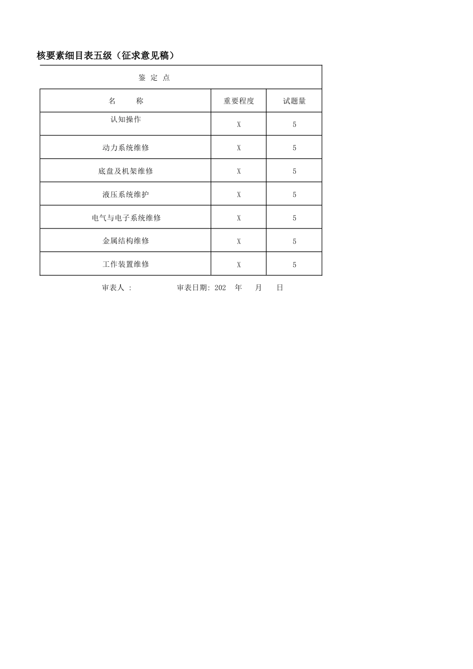 工程机械维修工（起重机械）技能考核要素细目表_第2页