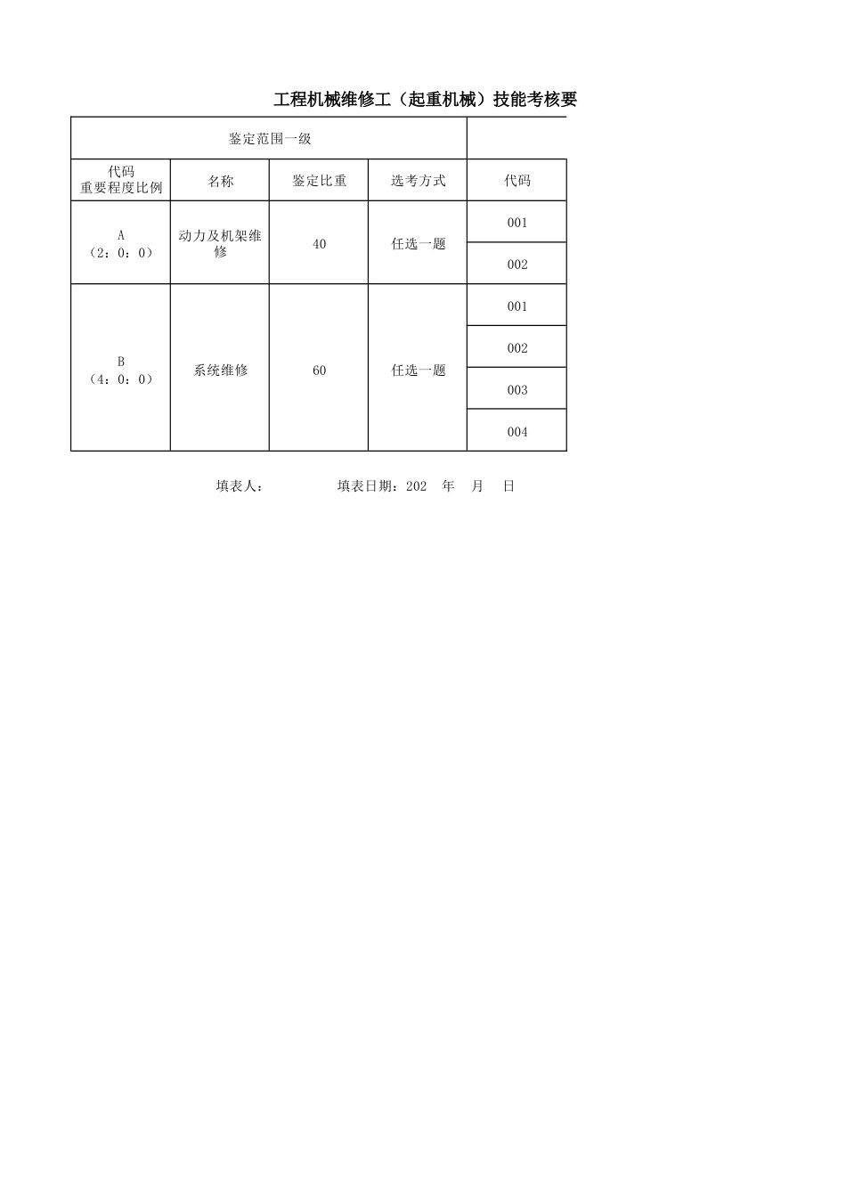 工程机械维修工（起重机械）技能考核要素细目表_第3页