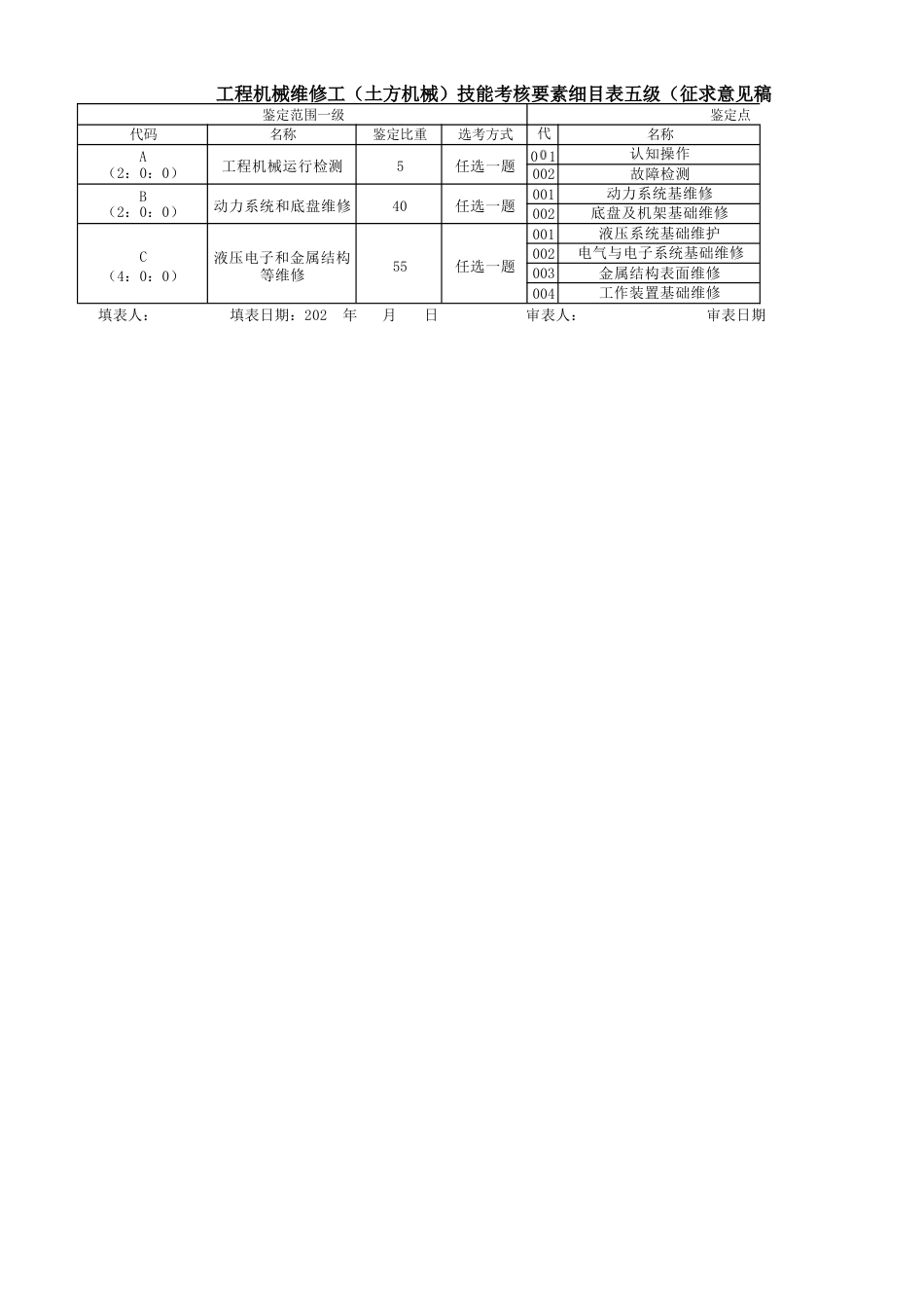 工程机械维修工（土方机械）技能考核要素细目表_第1页