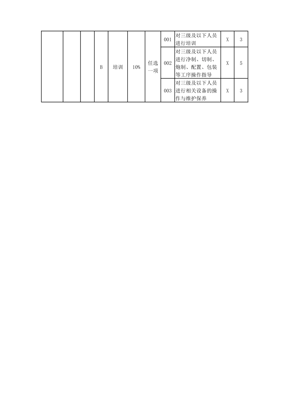 中药炮制工技能考核要素细目表二级_第2页