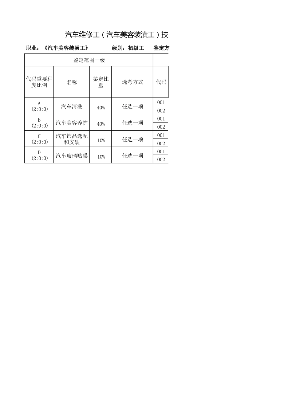 汽车维修工（汽车美容装潢工）技能考核内容结构表、技能考核要素细目表_第3页